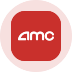 AMC Entertainment (Ondo Tokenized Stock)