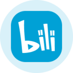Bilibili (Ondo Tokenized Stock)