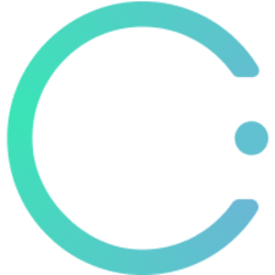 Circularity Finance