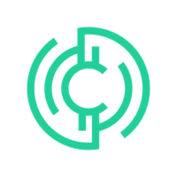 Coinzix Token