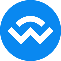 WalletConnect Token