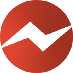 Gameness Token