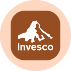 Invesco DB Commodity Index Tracking Fund (Ondo Tokenized ETF)