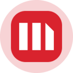 MicroStrategy (Ondo Tokenized Stock)