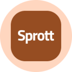 Sprott Nickel Miners ETF (Ondo Tokenized)