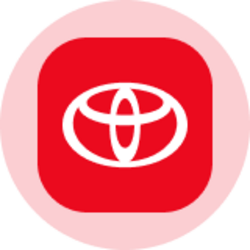 Toyota (Ondo Tokenized Stock)