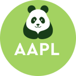 TWIN ASSET TOKEN AAPL
