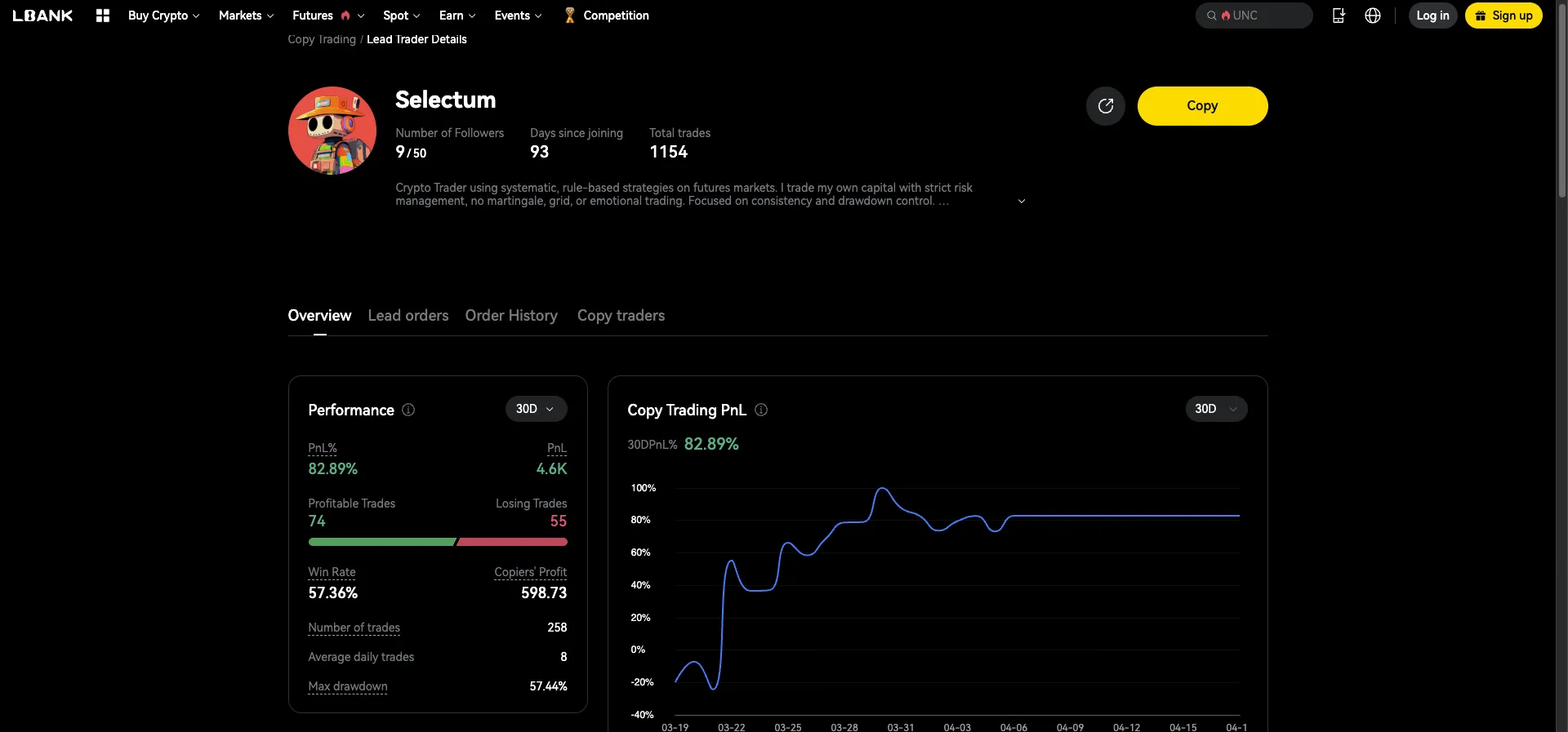 Selectum lead trader profile on LBank