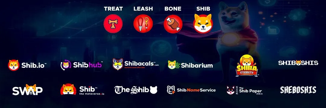 Shiba Inu Ecosystem