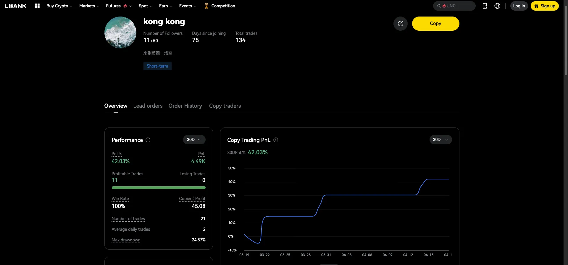 kong kong lead trader profile on LBank