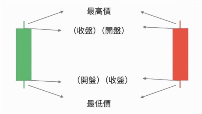 Candlestick Sangat Sederhana? Mengenal Ulang Candlestick dari Perspektif Trader (Bagian 1)