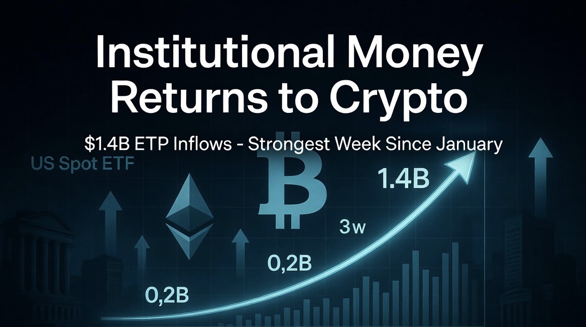 Productos de Inversión Cripto Aumentan Mientras el Repunte de Bitcoin Impulsa la Demanda Institucional