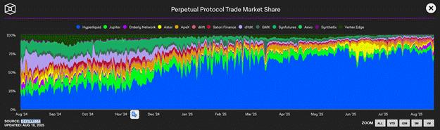 Arthur Hayes大胆预测:10万亿稳定币浪潮来袭,ENA、ETHFI、HYPE将迎史诗级增长