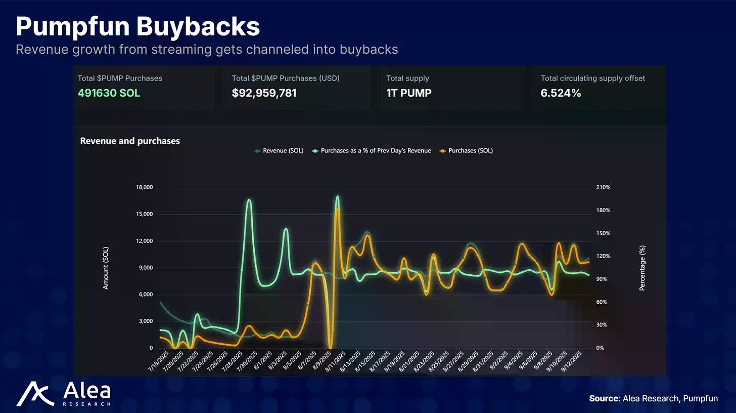 直播也能代币化?Pump.fun如何构建创作者资本市场挑战Twitch与Kick