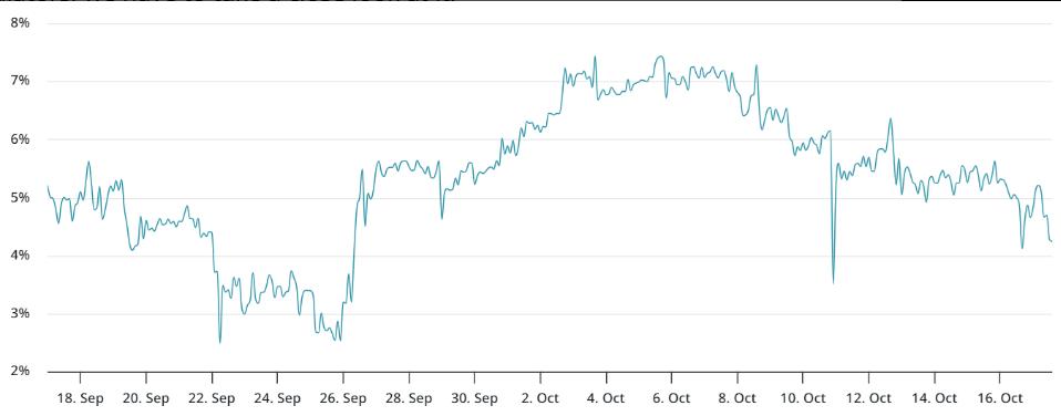 以太坊多头不慌:解析 2.32 亿美元清算后的市场底气