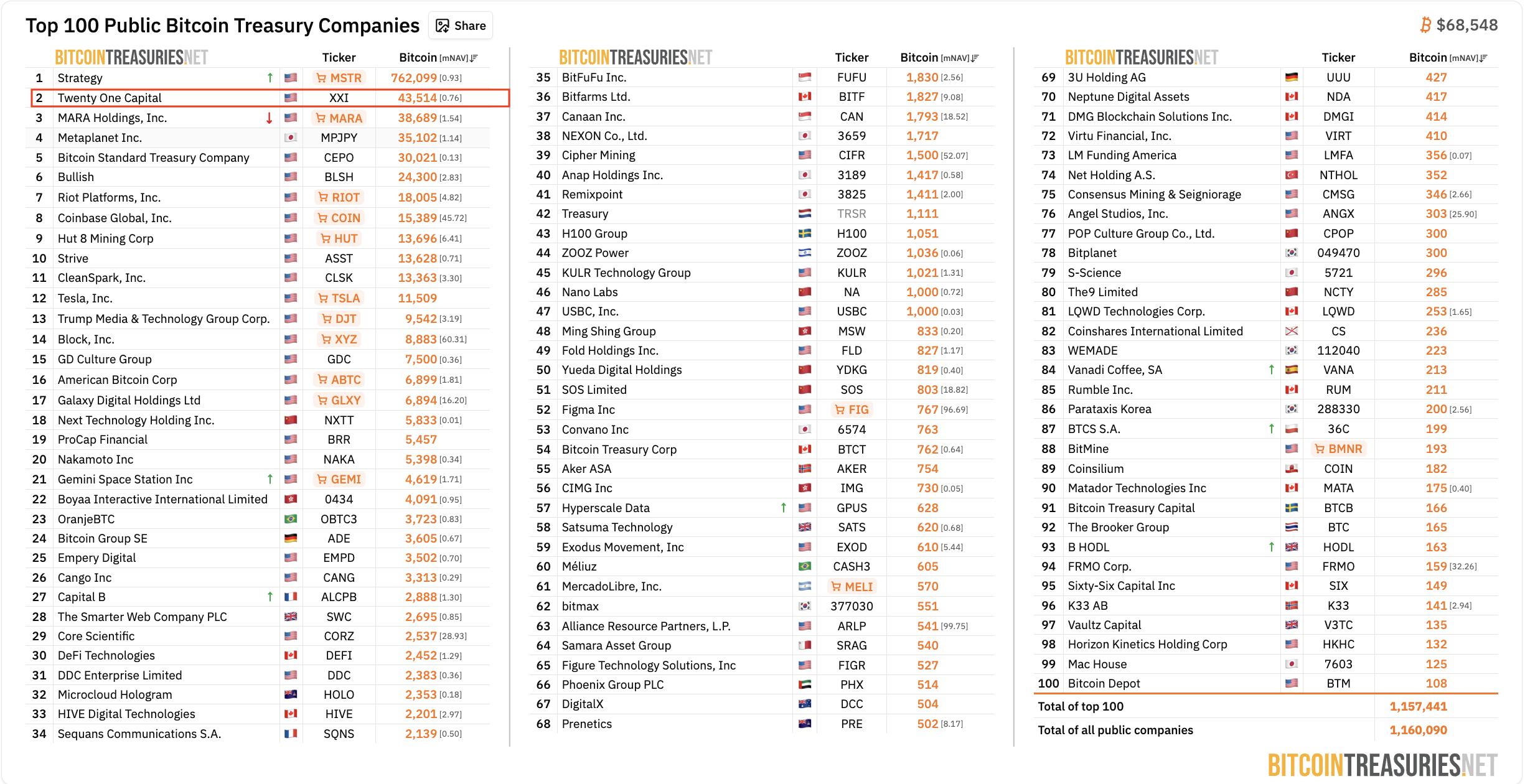 Bitcoin Adoption, Companies
