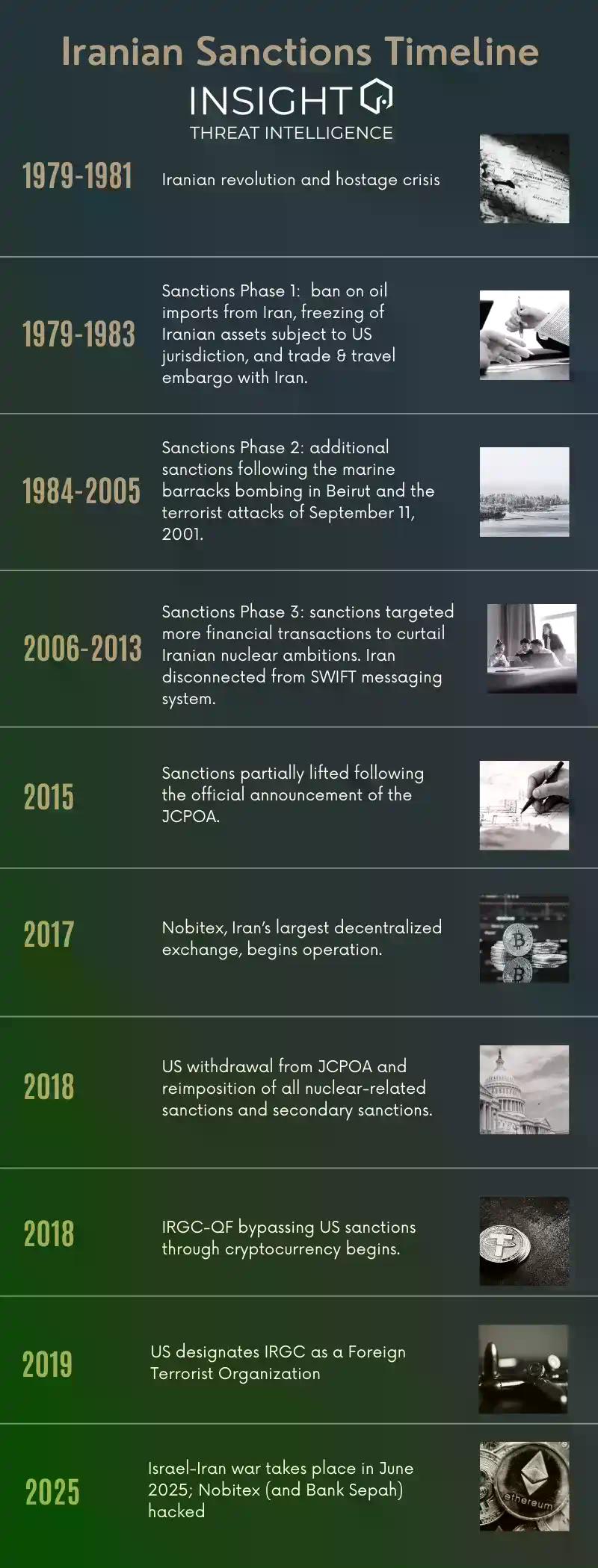 被制裁四十年后,伊朗如何通过加密重建金融通道