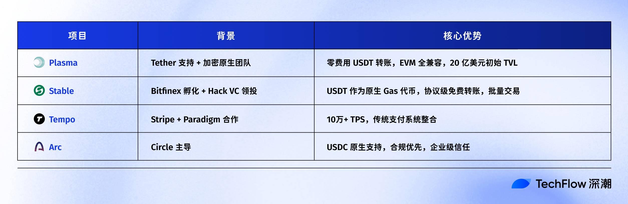 Plasma TGE 今晚 8 点启动，收好这份关键信息合订本