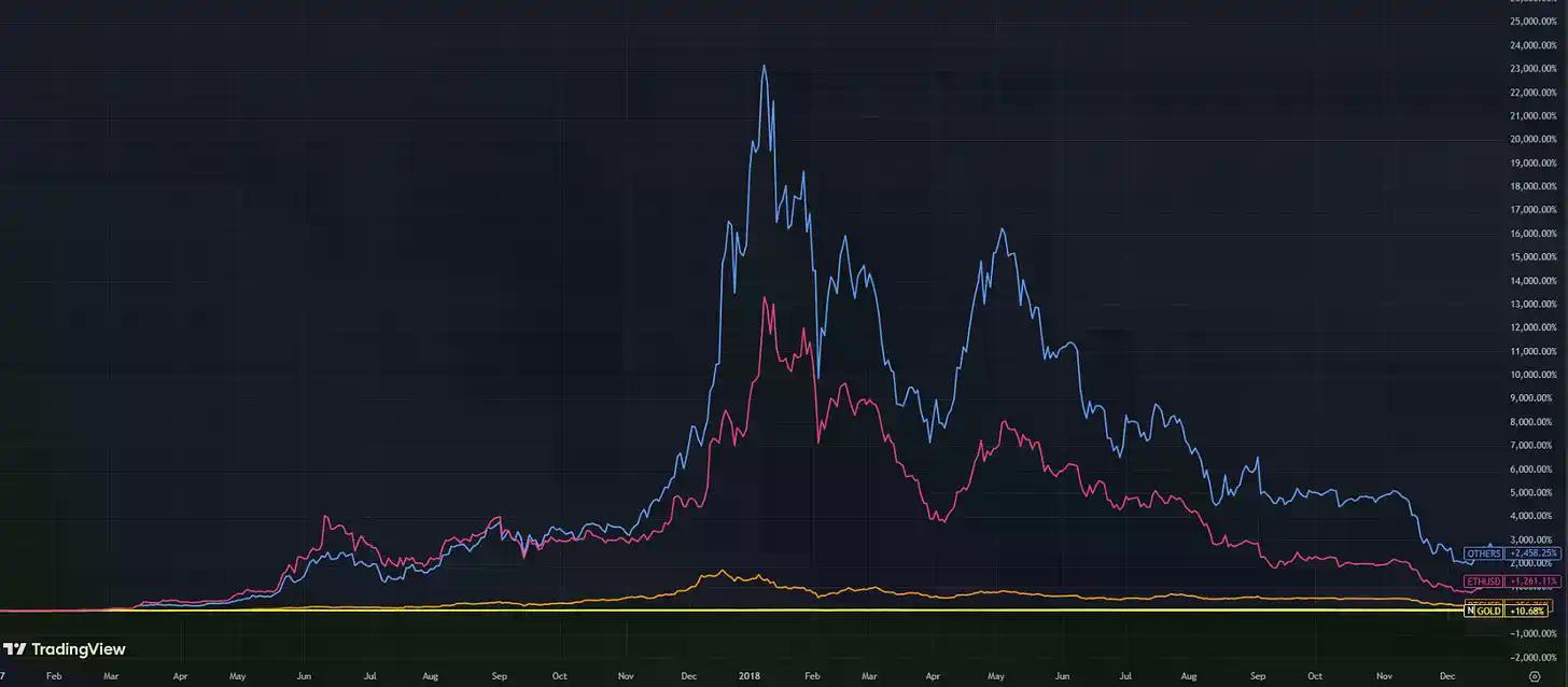 旧的山寨币剧本已过时，带你解读新的市场体制