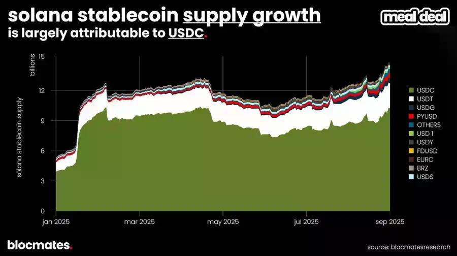SOL到底了吗？多维数据揭秘Solana真实图景