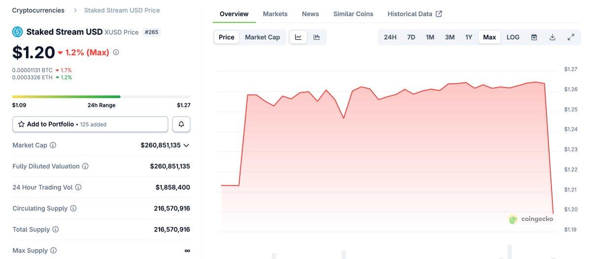 Balancer 被盗的蝴蝶效应,为什么 $XUSD 会脱锚?