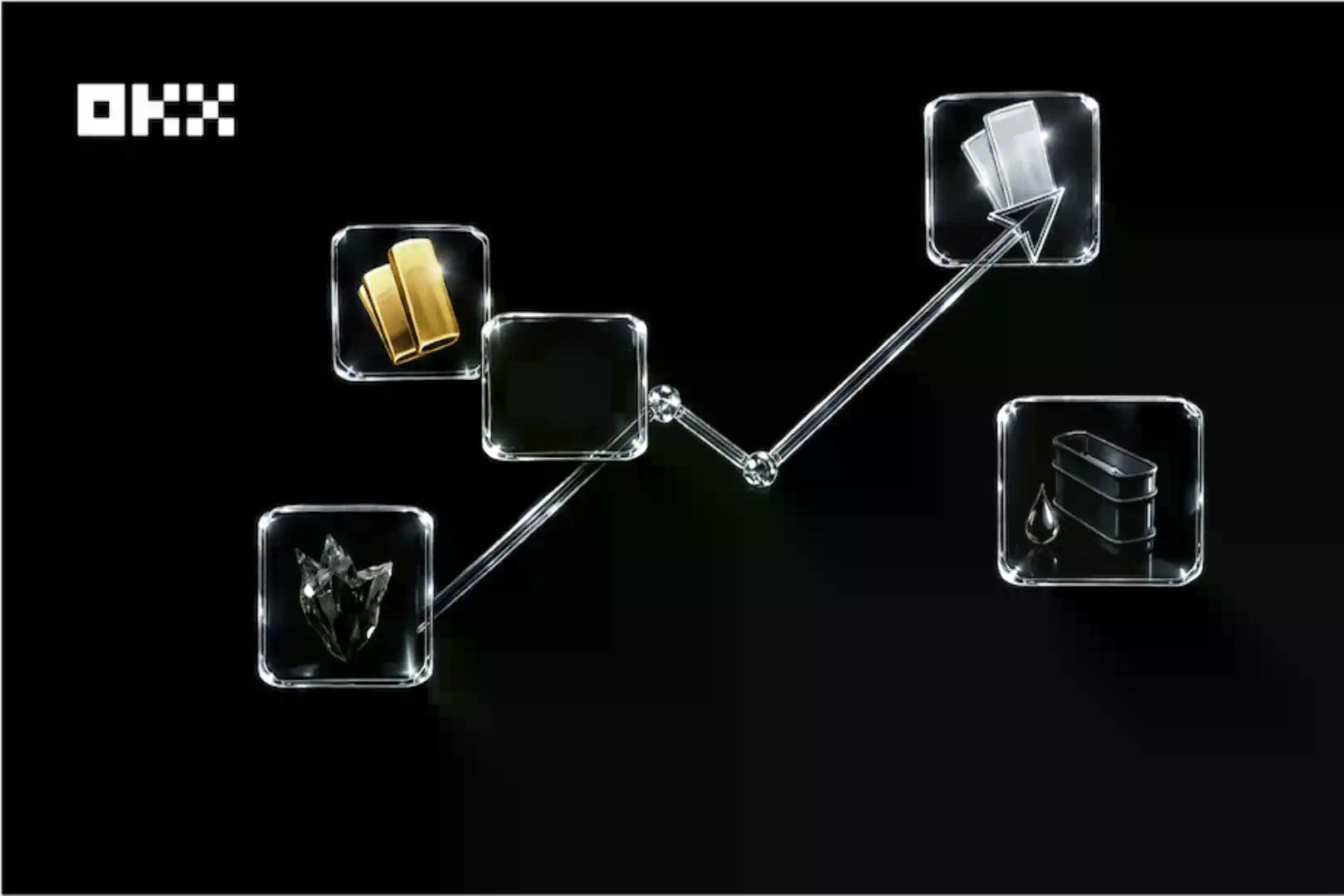 2025年度回顾特辑：OKX的公链朋友们