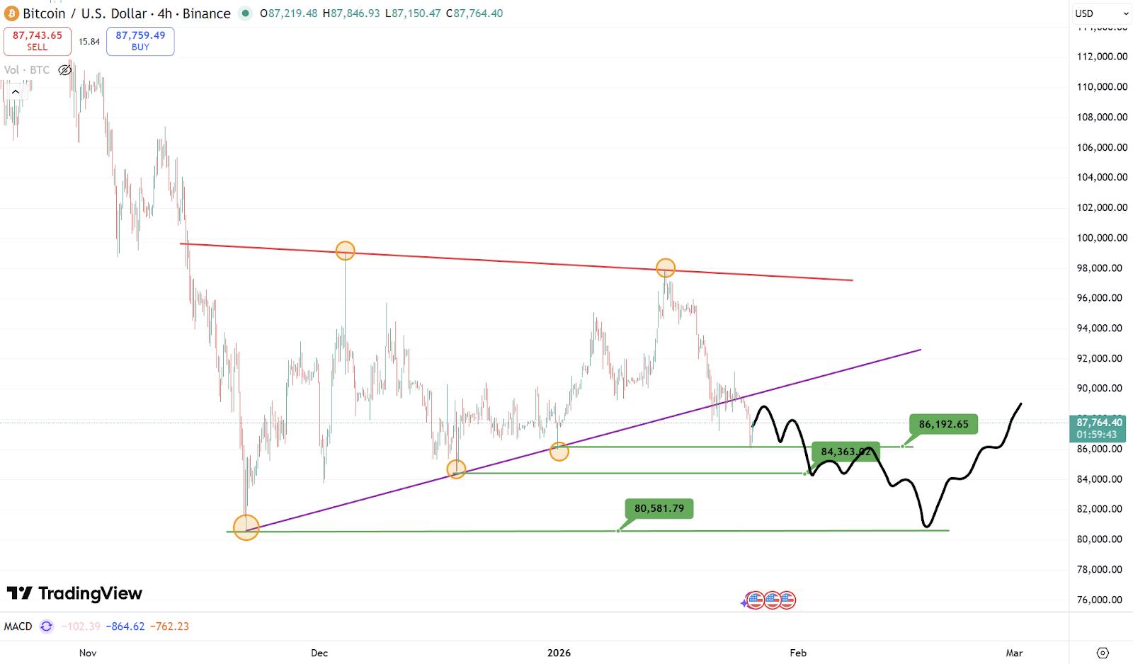 波场TRON行业周报:加密市场二次探底利率决议或难掀波澜,详解用于获取和交易以太坊区块空间承诺的ETHGAS