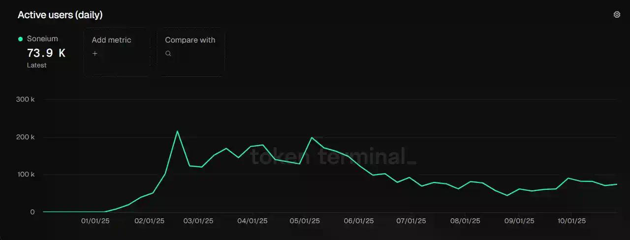 自建 Layer2 公链是以太坊 DAT 提升 mNAV 的终极策略吗?