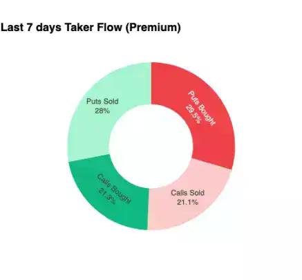 比特币盘整深水区:Q4 关键阶段的突围路径