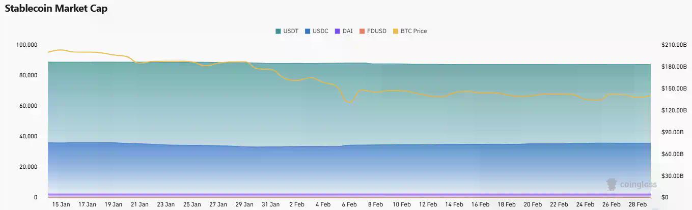 CoinW研究院周报(2026.2.23 - 2026.3.1期)