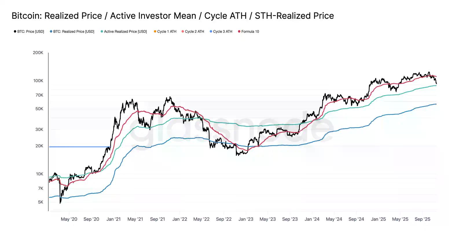 Glassnode：BTC下探8.9万，期权市场避险情绪依旧强烈