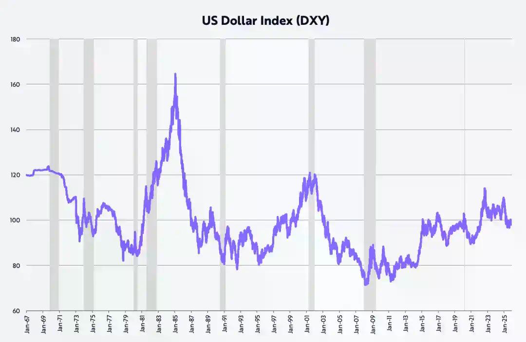 Cathie Wood的2026年宏观与科技投资路线图