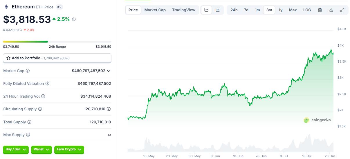 以太坊资金库竞赛白热化：机构囤积ETH掀起资本狂潮，ETH还能涨到多少？