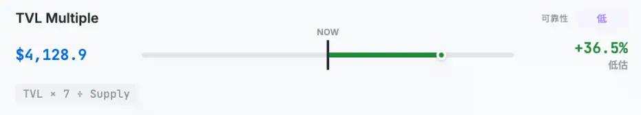 韩国最大加密VC说以太坊值4700美元，到底是怎么算出来的？