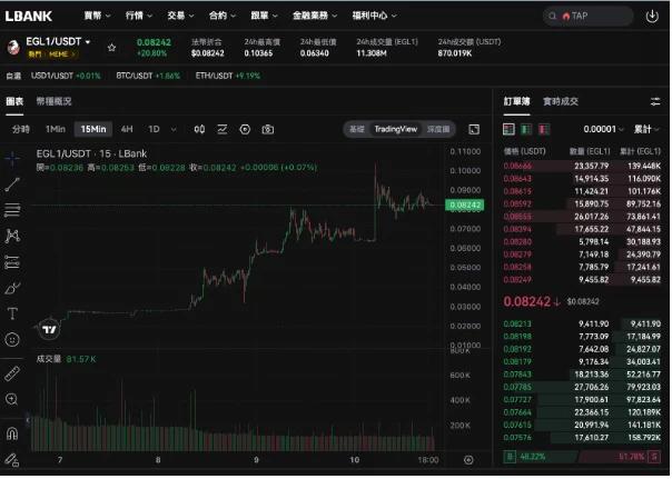 当交易所集体内卷时,LBank正在玩一场「资产放大器」的游戏