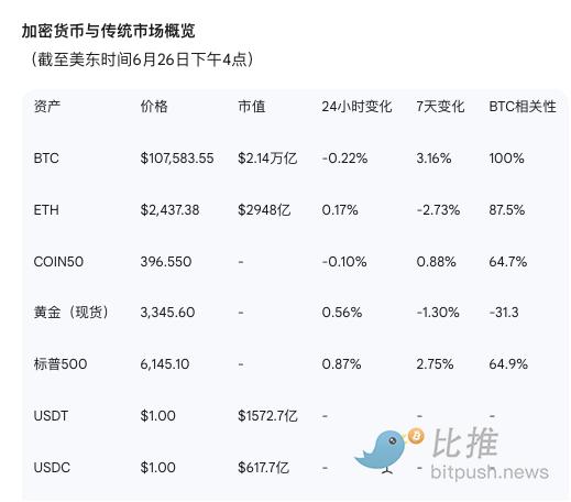 Coinbase研报：地缘风险趋缓，稳定币成为预测市场的「幕后赢家」
