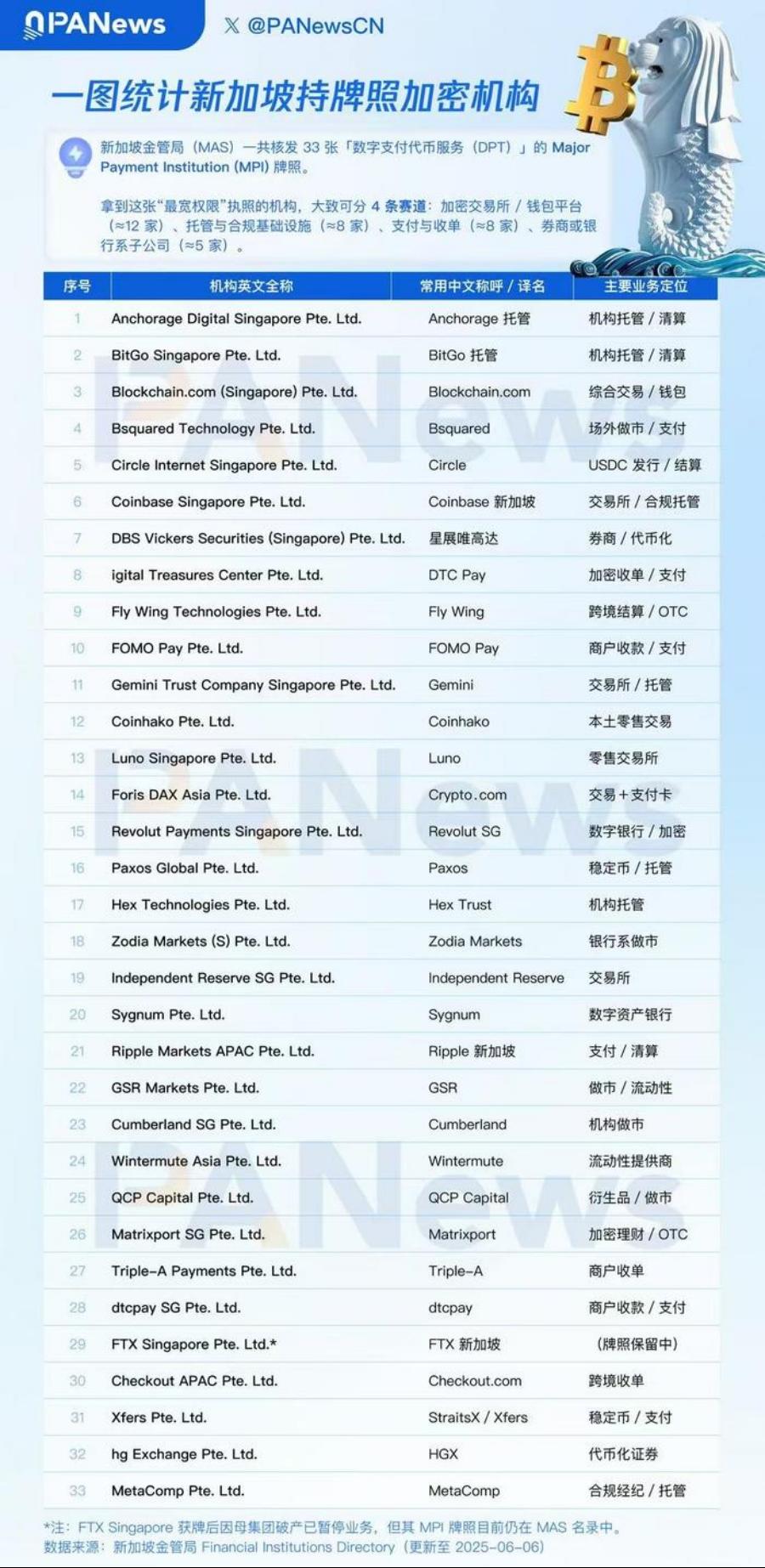 新加坡Web3清场之后，隐形玩家浮出水面