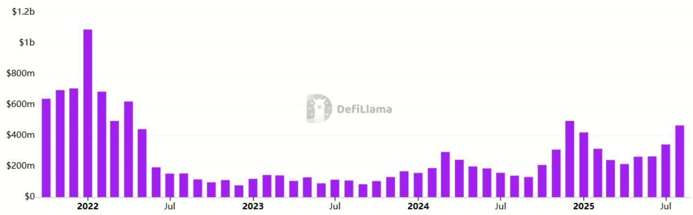 马云豪掷4400万美元购入万枚ETH，抢占RWA万亿赛道