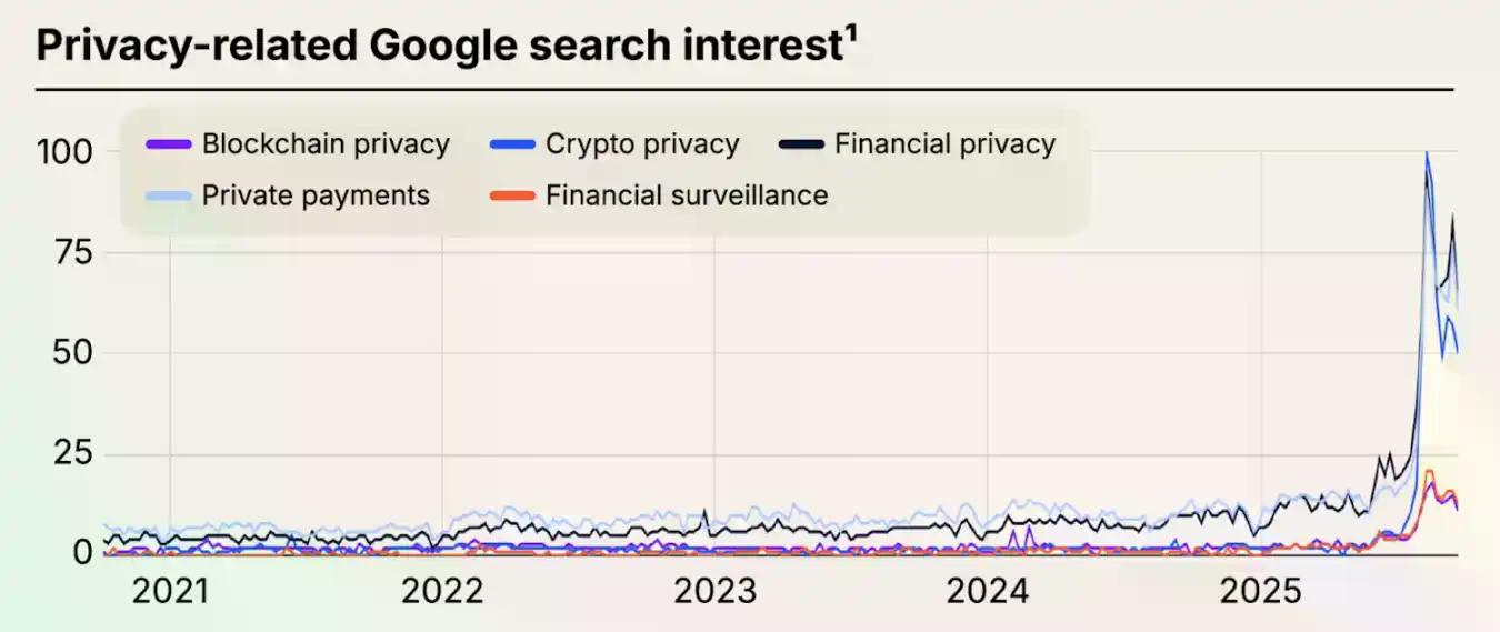 Galaxy研报:末日战车Zcash到底在涨什么?