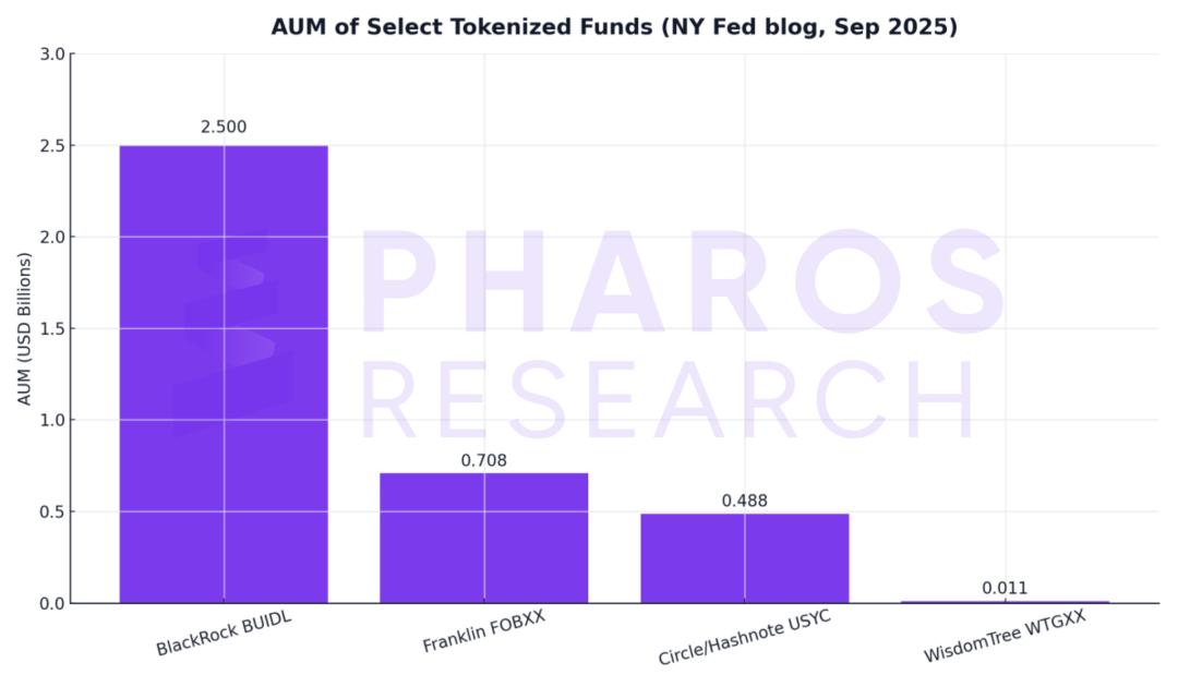 拆解RWA双支柱:Chainlink预言机如何喂出“真实世界”,Aave合约如何守住万亿资产?