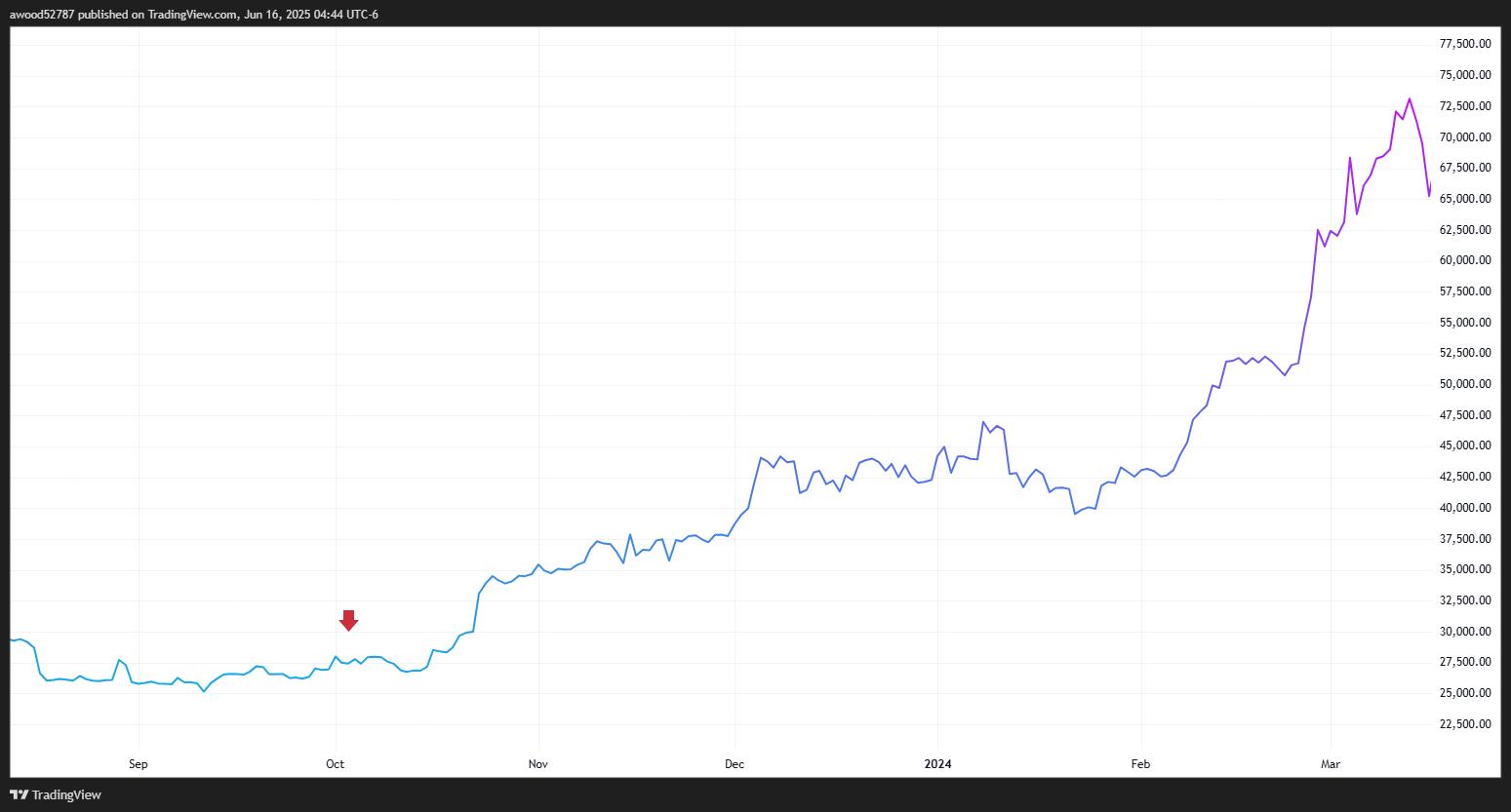 战火硝烟中的数字黄金：十年数据解密比特币免疫基因