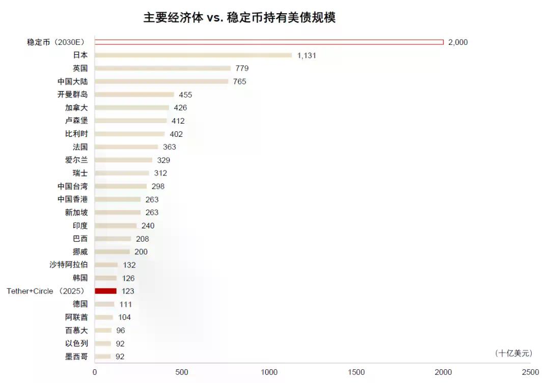 中金：稳定币对金融体系的潜在影响