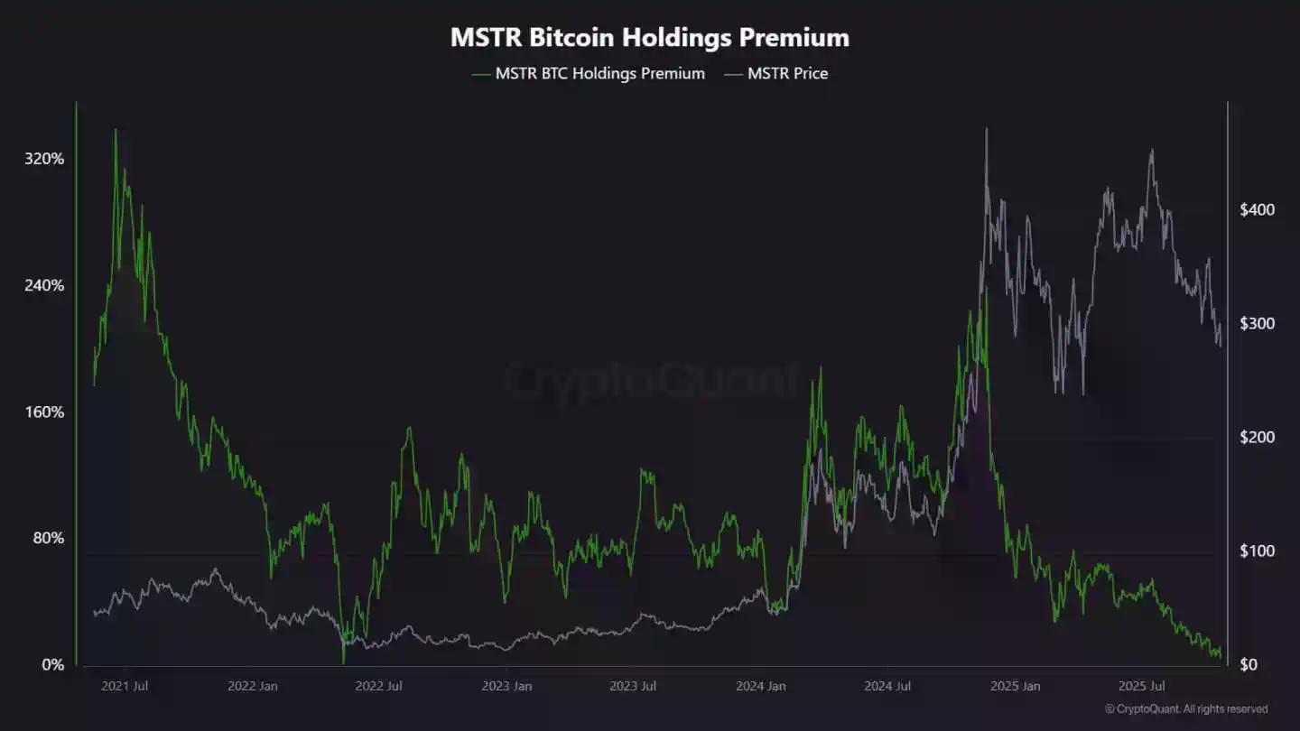 Strategy不再「疯狂扫货」,是比特币此次下跌的原因吗?