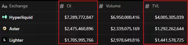 Lighter TGE在即：多少估值才算合理？