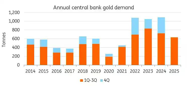 黄金vs比特币:分析12年数据,谁才是真正的赢家?