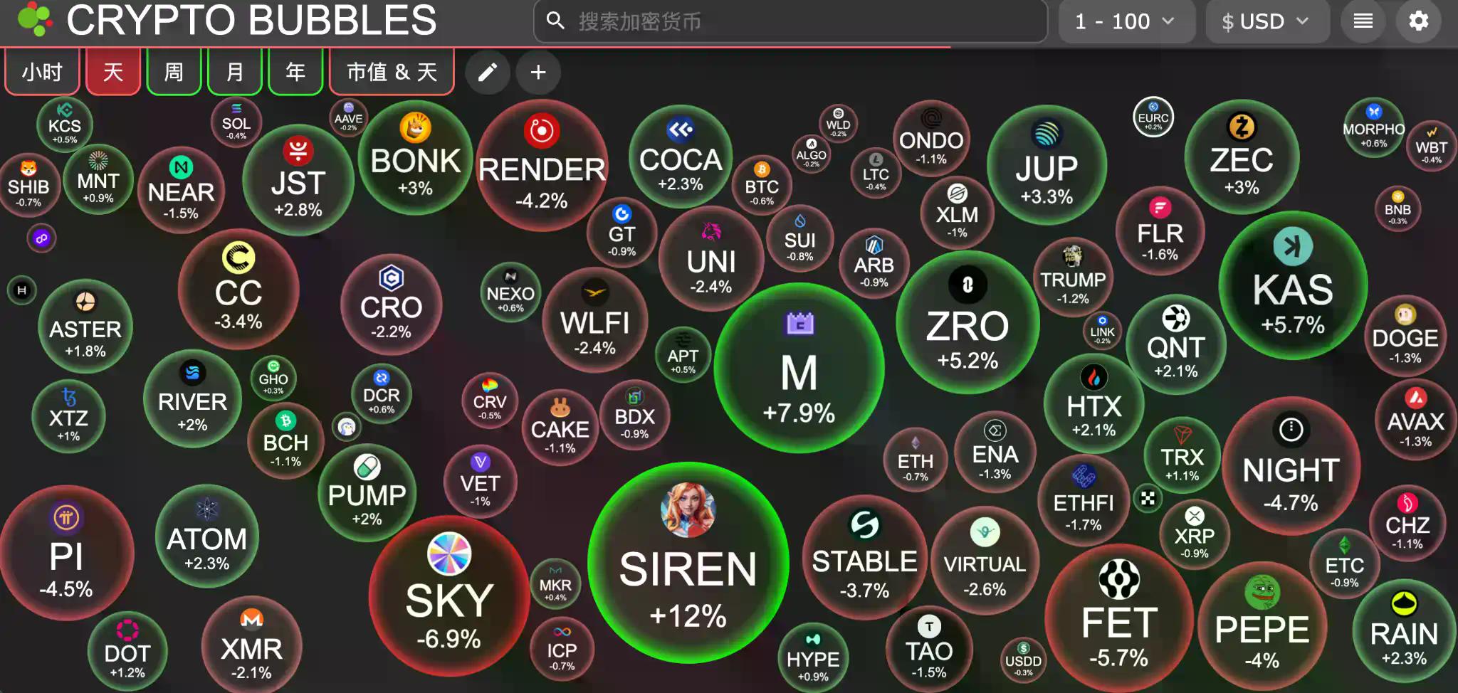 交易时刻：加密监管迎重磅利好，比特币在议息会议后或“先砸后拉”