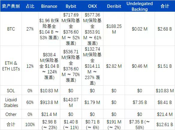 USDe的那90分钟：一次被误读的脱锚事件
