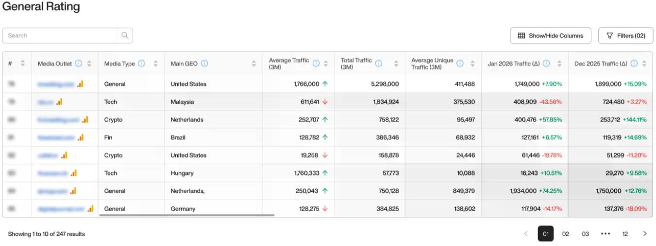 Can Outset Media Index (OMI) data be trusted for media planning? - 2