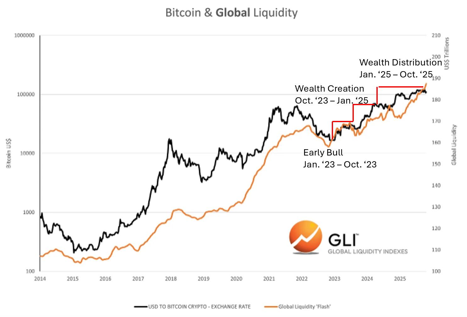 降息倒计时!万亿流动性转向,比特币、黄金、美股谁将裸泳?