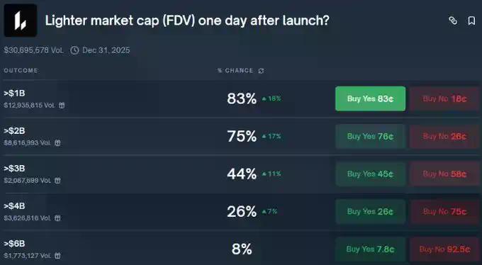 Lighter TGE在即：多少估值才算合理？